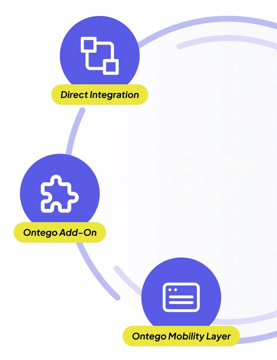 sap screen mobile
